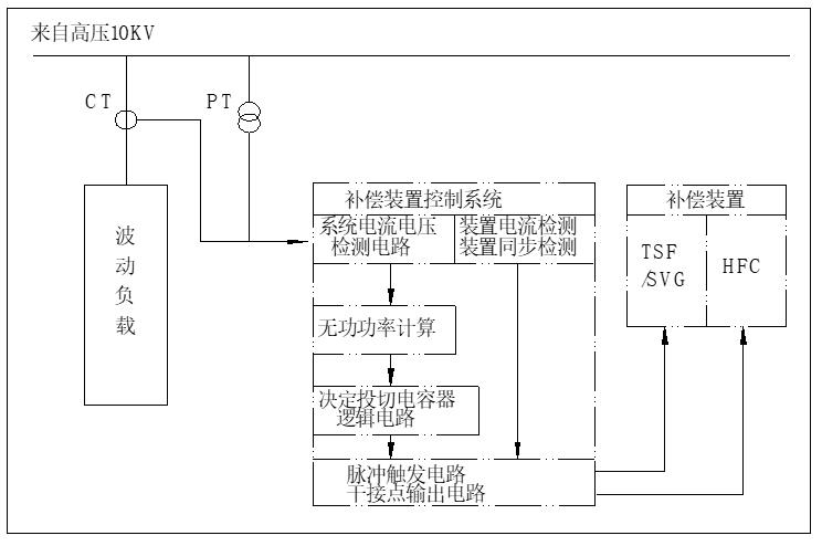 BW-HFC+HTSF_HSVG系列混合型無(wú)功補(bǔ)償裝置_系統(tǒng)框圖.png